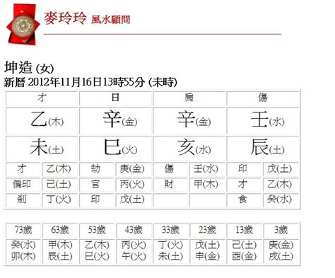 測自己五行|生辰八字查詢，生辰八字五行查詢，五行屬性查詢